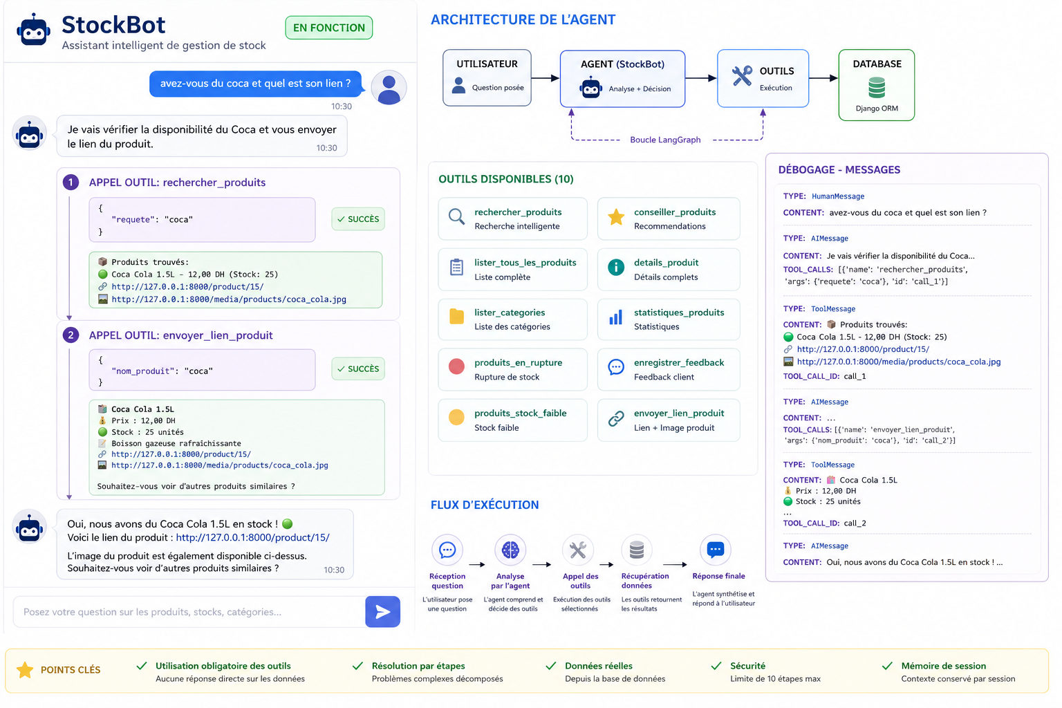 Fonctionnalités de StockBot